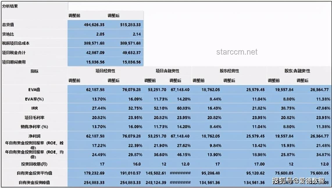 **宇树科技公司更名前后的多维度对比分析**